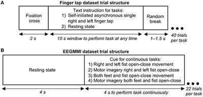 Dynamics of Long-Range Temporal Correlations in Broadband EEG During Different Motor Execution and Imagery Tasks